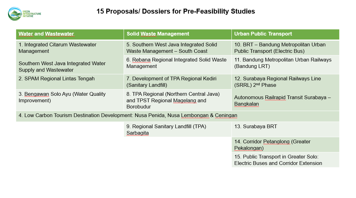 15 proposals PFS (2)